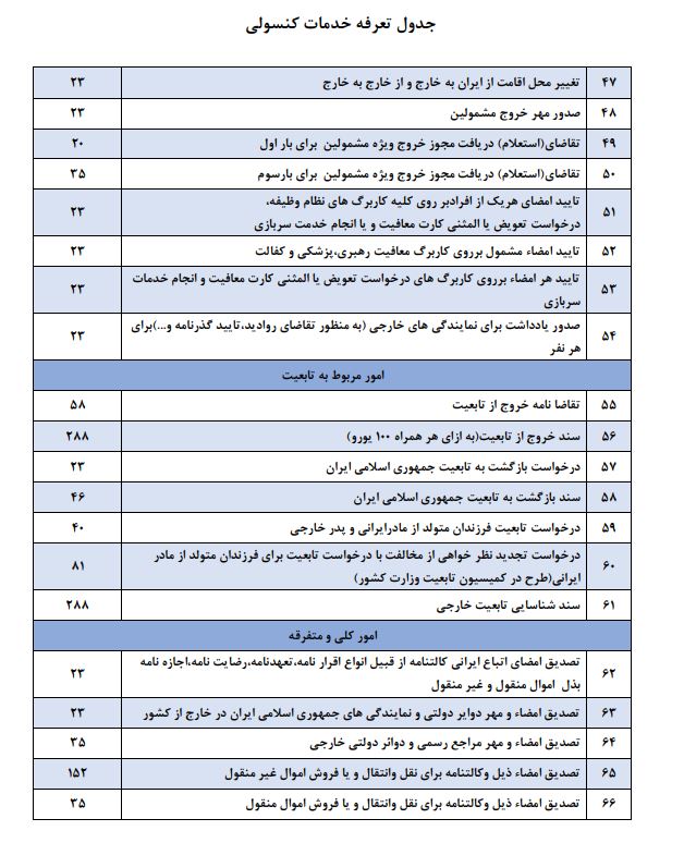 تعرفه 3